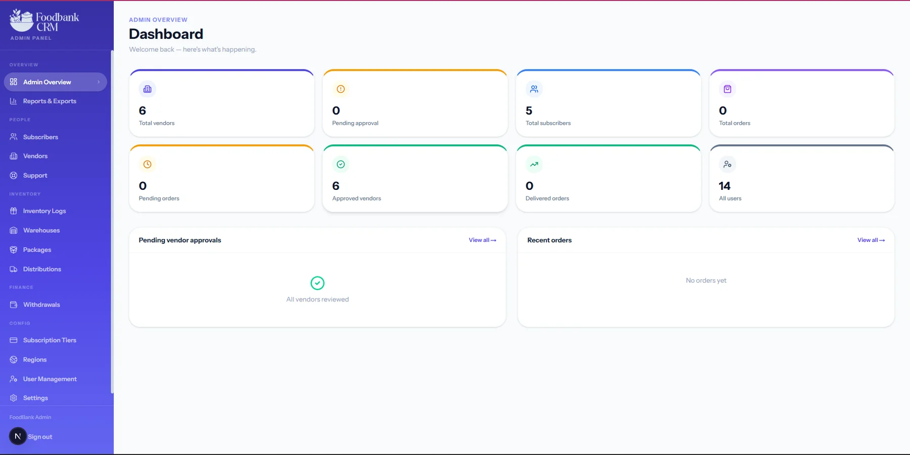 FoodBank CRM admin overview with member, vendor, order, and subscription summaries.