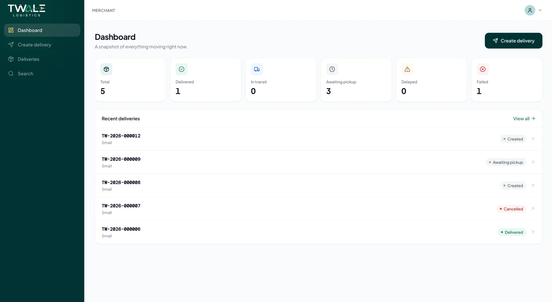 Twale merchant dashboard with delivery status summaries.